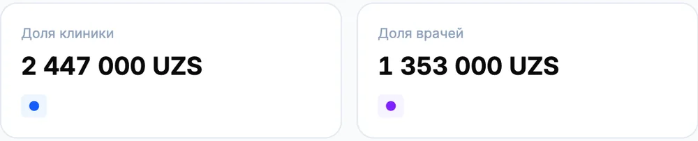 Финансы клиники: доля клиники и доля врачей за 30 дней