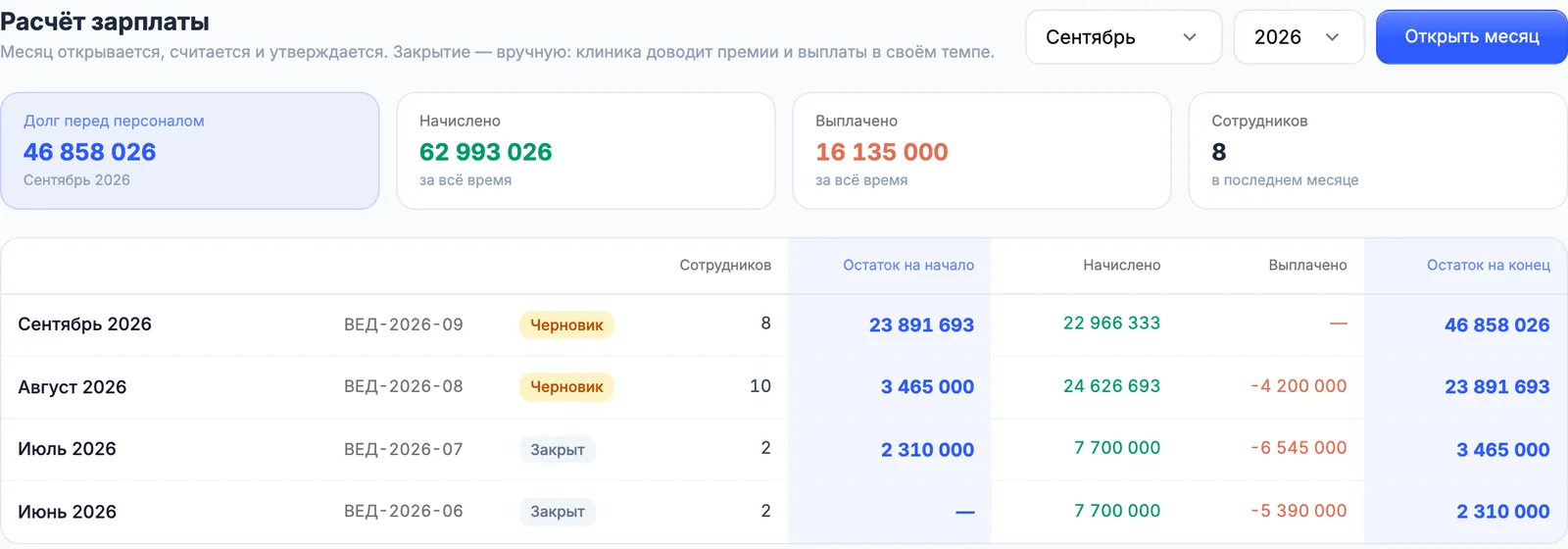 Расчёт зарплаты: ведомости за четыре месяца со статусами «Черновик» и «Закрыт»